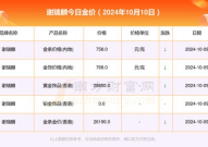 谢瑞麟金价,揭秘高端珠宝市场的价值密码