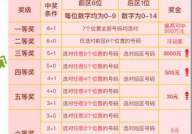 体育彩票开奖结果,喜讯连连，幸运瞬间