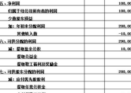 未分配利润包括,未分配利润的内涵、计算方法与税务处理概述