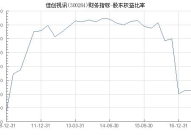 300264股票,小幅下跌，关注后续走势
